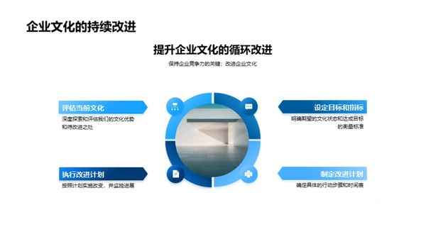 文化导航：驾驭企业成功