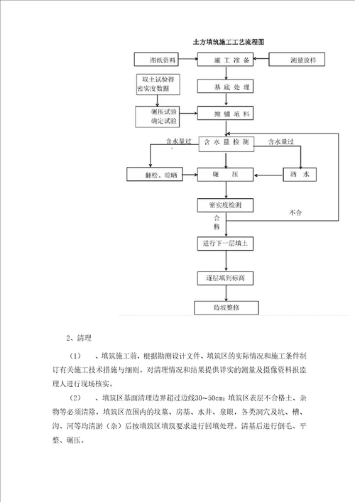 工业厂房土方回填施工方案1215