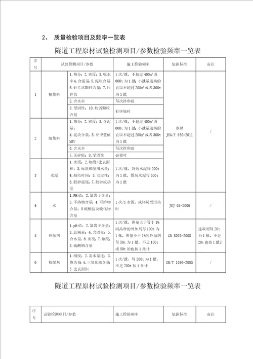 某高速公路新建工地试验室试验检测计划培训资料