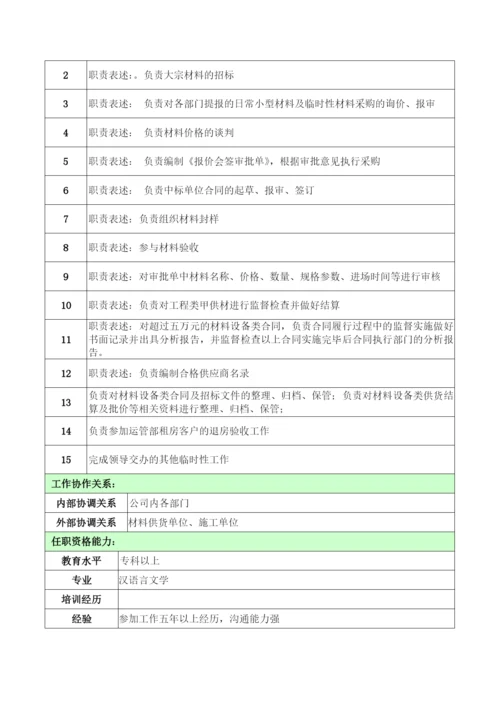 (完整版)公司成本合约部部门及岗位职责2016.docx