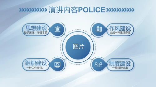 蓝色大气司法警察公安工作总结动态PPT模板