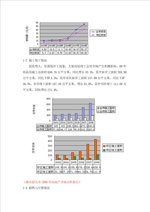 某房地产项目营销策略定位思路