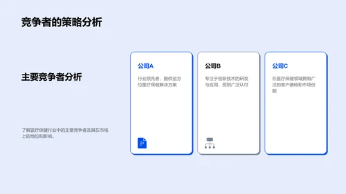 医疗保健投资路演PPT模板