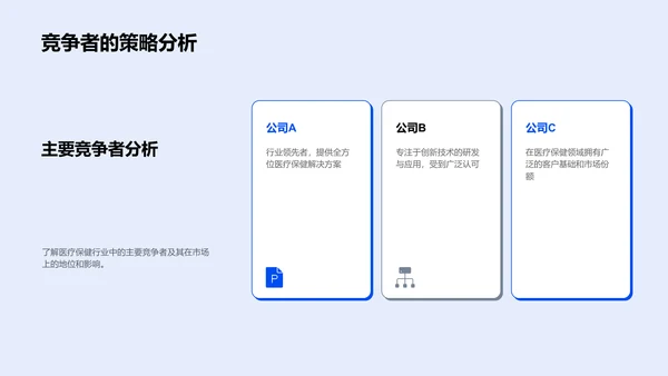 医疗保健投资路演PPT模板