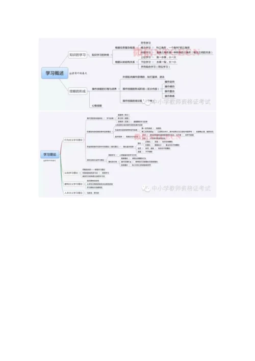 中学教育知识与能力全知识点思维导图收藏.docx