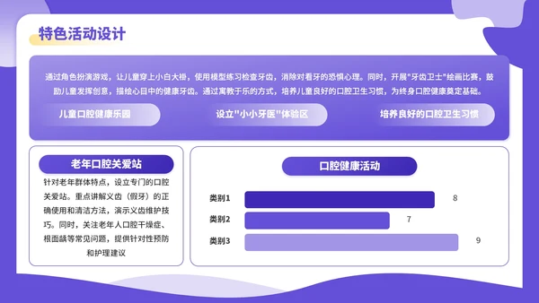 紫色3D立体风全民爱牙日社区义诊活动PPT模板