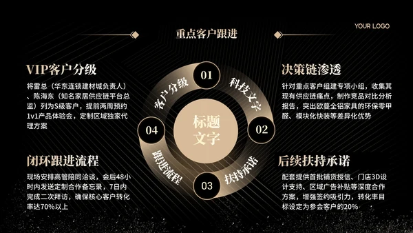 黑金简约风招商发布会PPT模板