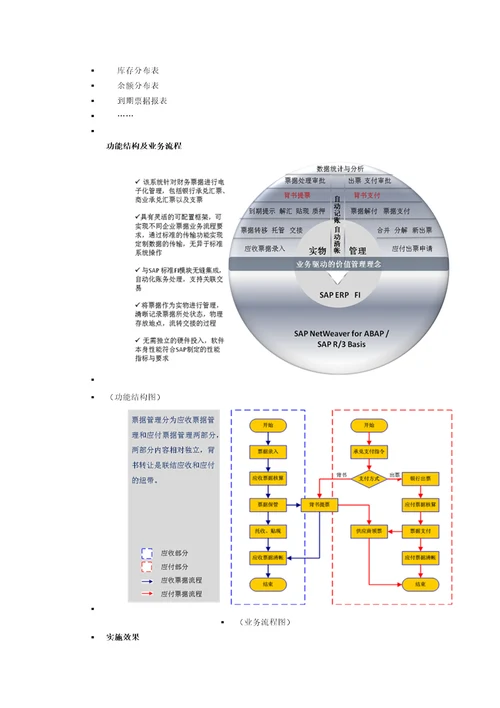 长虹财务共享服务案例