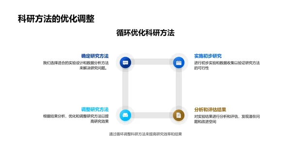 科研学习报告PPT模板