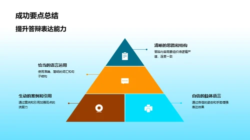 法学答辩全攻略