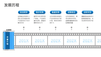 项目进展-蓝色简约风5项时间轴