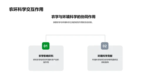 农学开题答辩