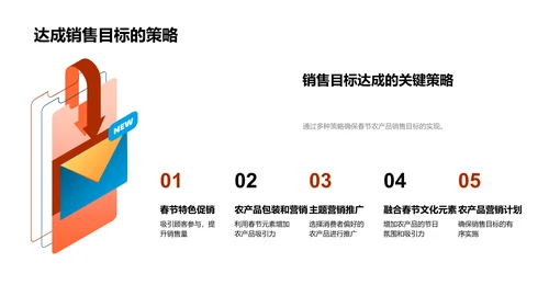 春节农产品营销策略