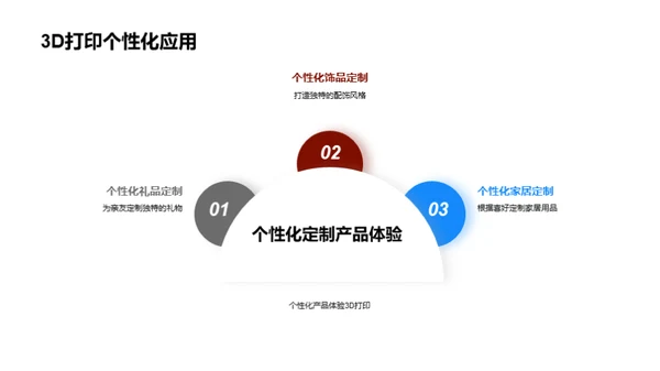 3D打印：掌握未来技能