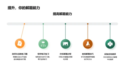 数学解题之道