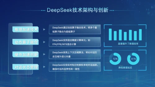蓝色科技风Deepseek开源大模型场景应用介绍PPT