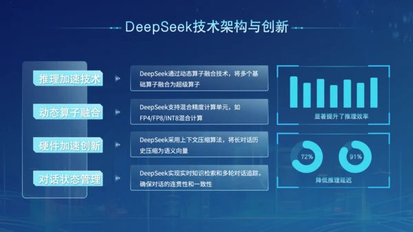 蓝色科技风Deepseek开源大模型场景应用介绍PPT