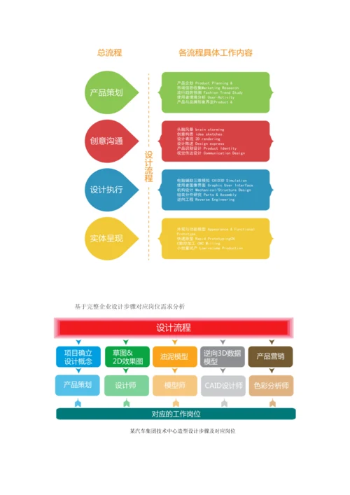 工业设计专业人才培养专业方案.docx