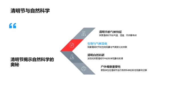 清明节与自然科学