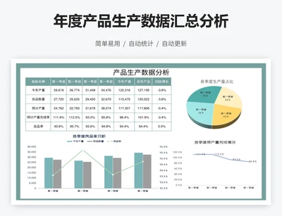 年度产品生产数据汇总分析