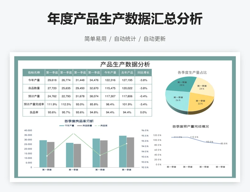 年度产品生产数据汇总分析