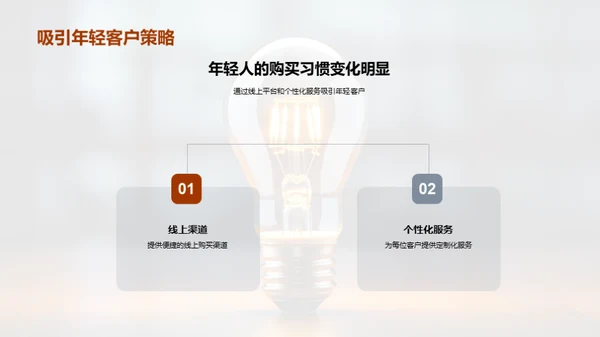 保险创新之路