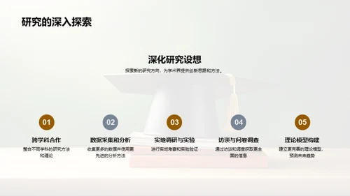 硕士学术研究全览