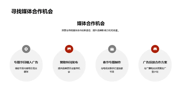 春节红包广告力