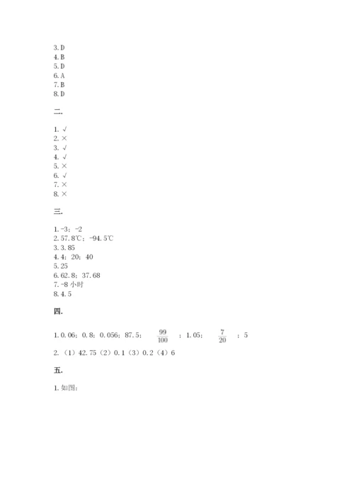 北京海淀区小升初数学试卷（网校专用）.docx