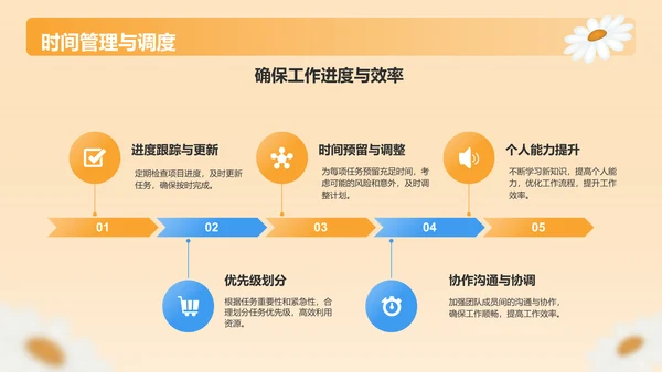 橙色插画风清新花朵通用行业工作计划PPT模板