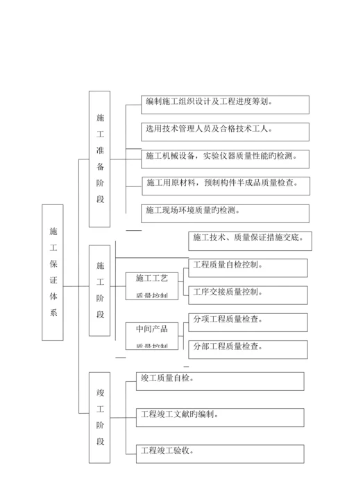 公路关键工程质量管理全新体系和质量管理新版制度.docx