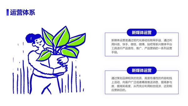 新媒体运营活动项目方案策划书PPT模板