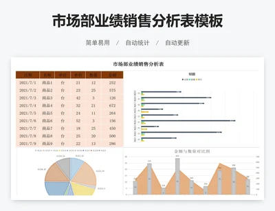 市场部业绩销售分析表模板