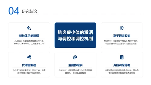 蓝色学术风毕业答辩模板