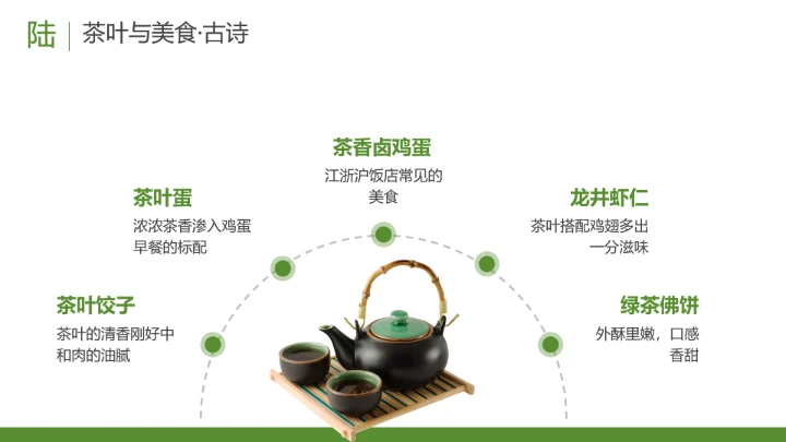 茶叶的故事 中国传统茶文化介绍主题班会课件