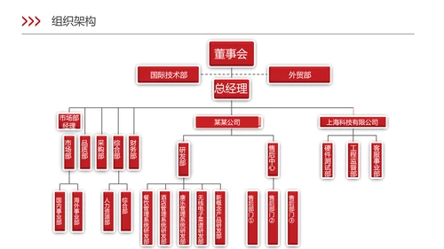 新员工入职培训ppt模板