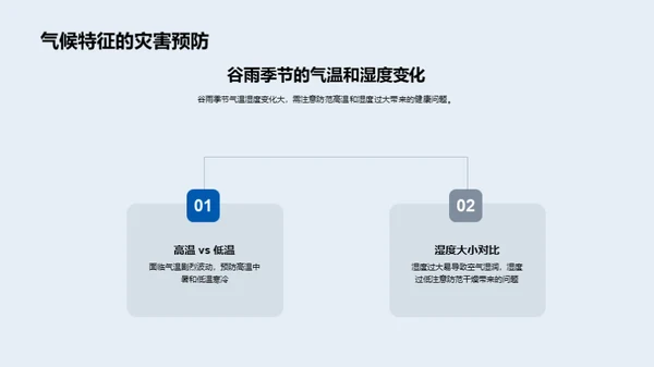 谷雨季气象特性及防灾