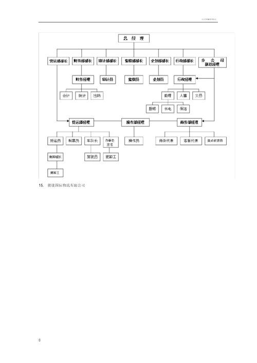 物流公司组织结构图