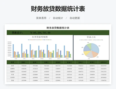 财务放贷数据统计表