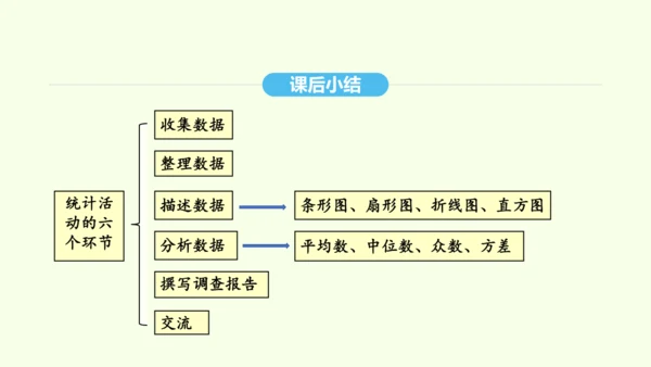 20.3课题学习 体质健康测试中的数据分析课件（共21张PPT） 2025年春人教版数学八年级下册