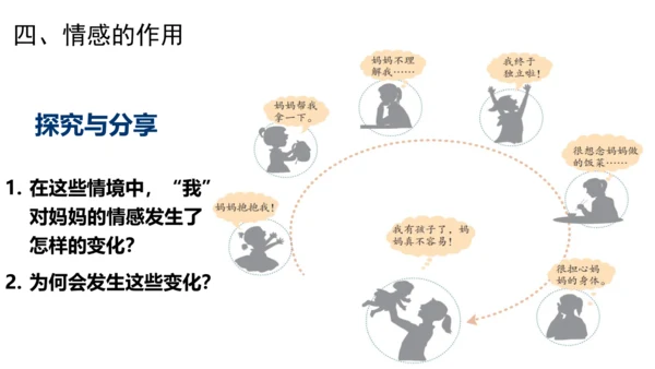 5.1我们的情感世界 课件（18张PPT）
