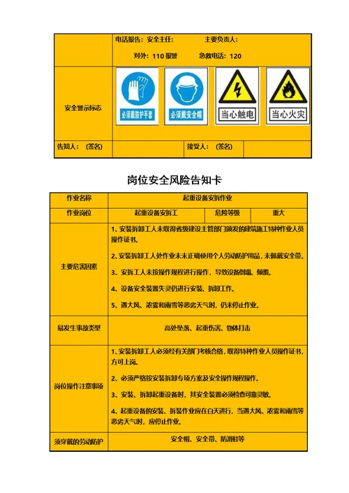 建筑工地岗位安全风险告知卡（全套）