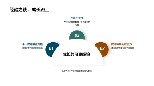 本科学术研究之路