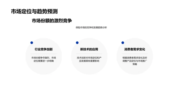 年中保险业绩总结报告