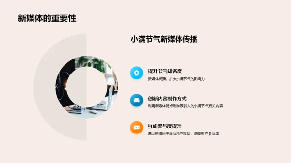 小满节气新媒传播