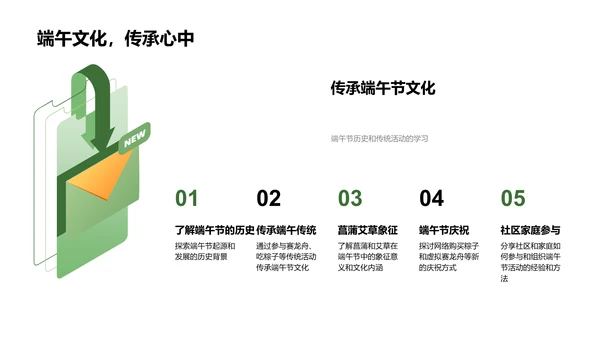 端午节文化传承PPT模板