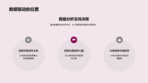 游戏市场深度剖析