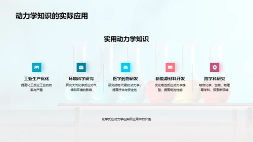 探索化学反应动力学