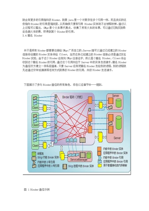 AndroidBinder设计指导书与实现