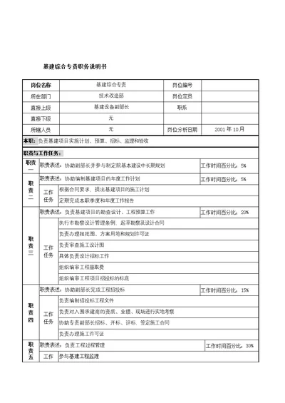 航材院职务说明书(88个Document)29